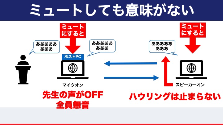 Zoomのオンラインセミナーでハウリングを防ぐ方法とは Zoomで良くある失敗 ケーススタディ 企業のための動画活用事例 品川動画配信スタジオ