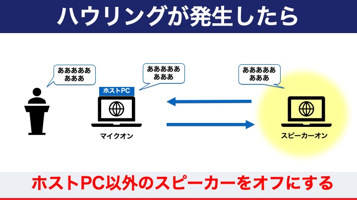 Zoomのオンラインセミナーでハウリングを防ぐ方法とは Zoomで良くある失敗 ケーススタディ 企業のための動画活用事例 品川動画配信スタジオ