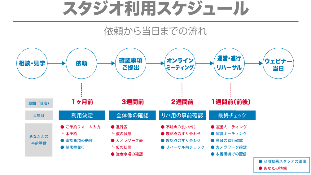 ご利用の流れ 品川動画配信スタジオ